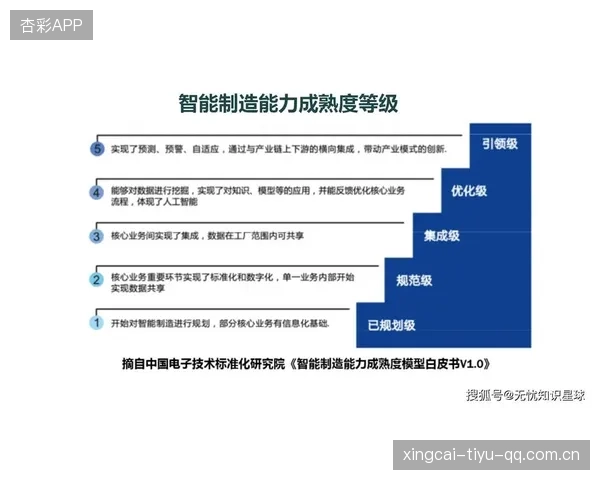 训练智能化成常态:开启未来智能时代的大门 训练智能化成常态:开启未来智能时代的大门